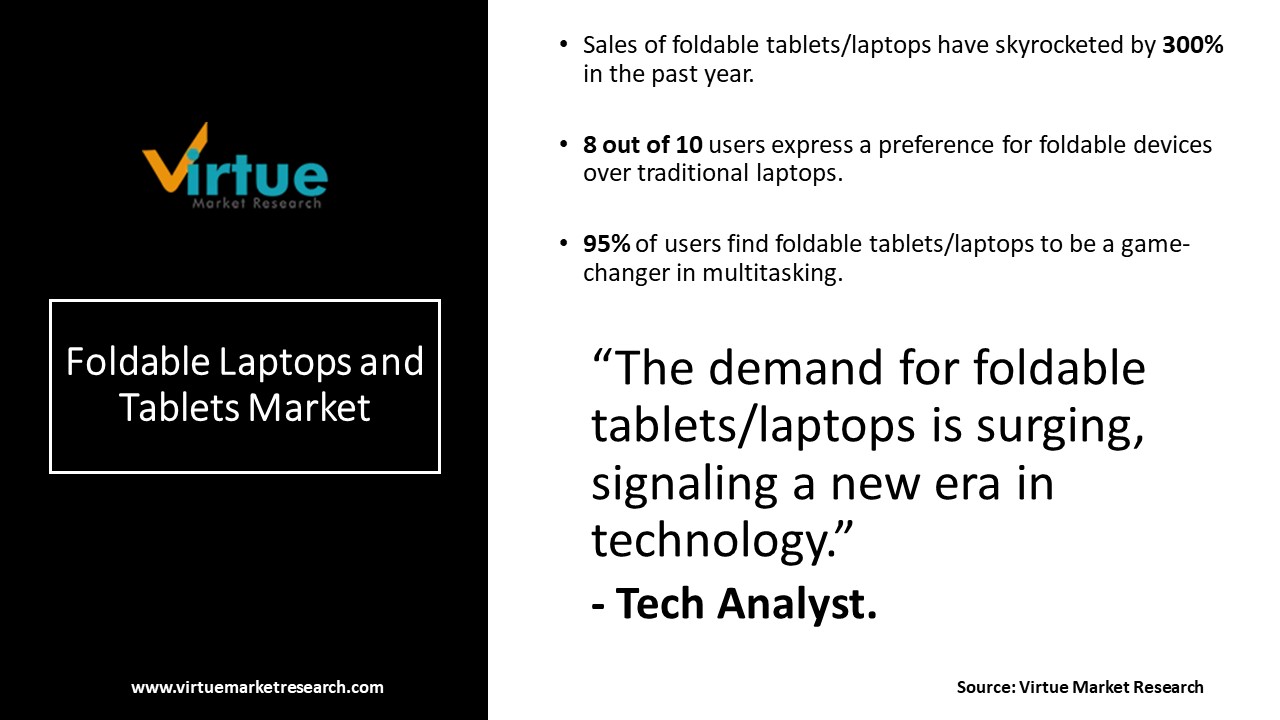 Foldable Laptops and Tablets Market